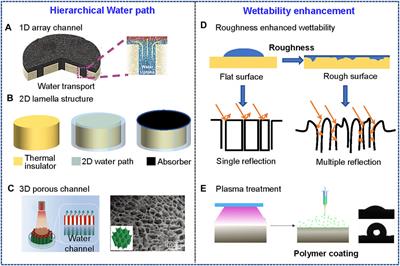 Fibrous Aerogels for Solar Vapor Generation